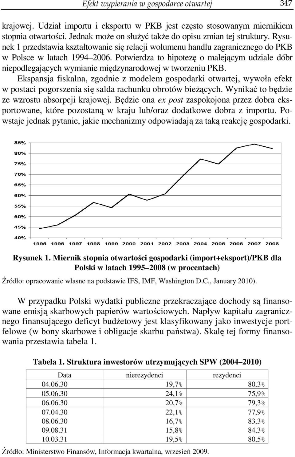 Powierdza o hipoezę o malejącym udziale dóbr niepodlegających wymianie międzynarodowej w worzeniu PKB.