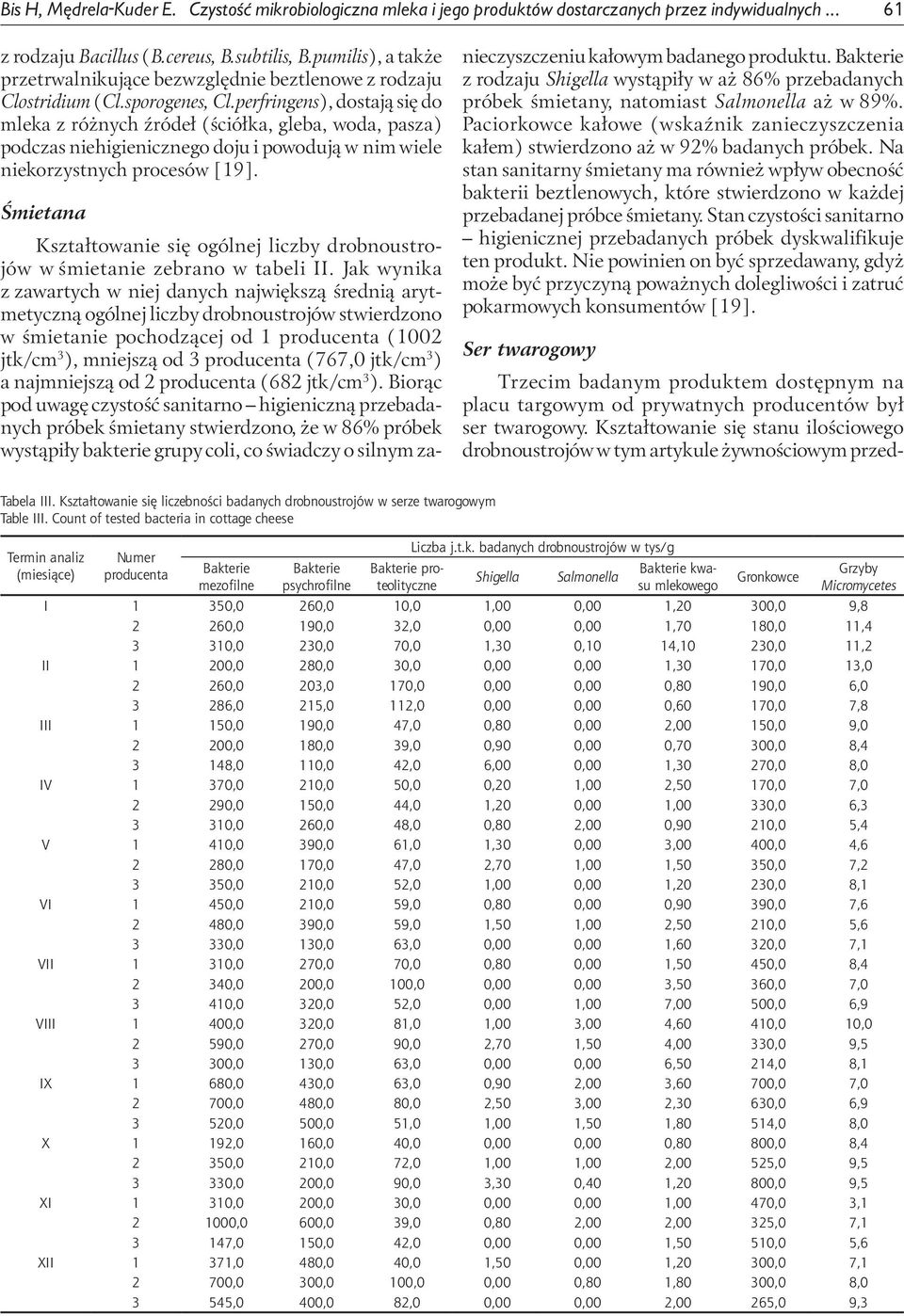 perfringens), dostają się do mleka z różnych źródeł (ściółka, gleba, woda, pasza) podczas niehigienicznego doju i powodują w nim wiele niekorzystnych procesów [19].