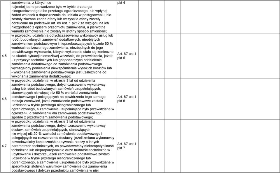zostały złożone żadne oferty lub wszystkie oferty zostały odrzucone na podstawie art. 89 ust.