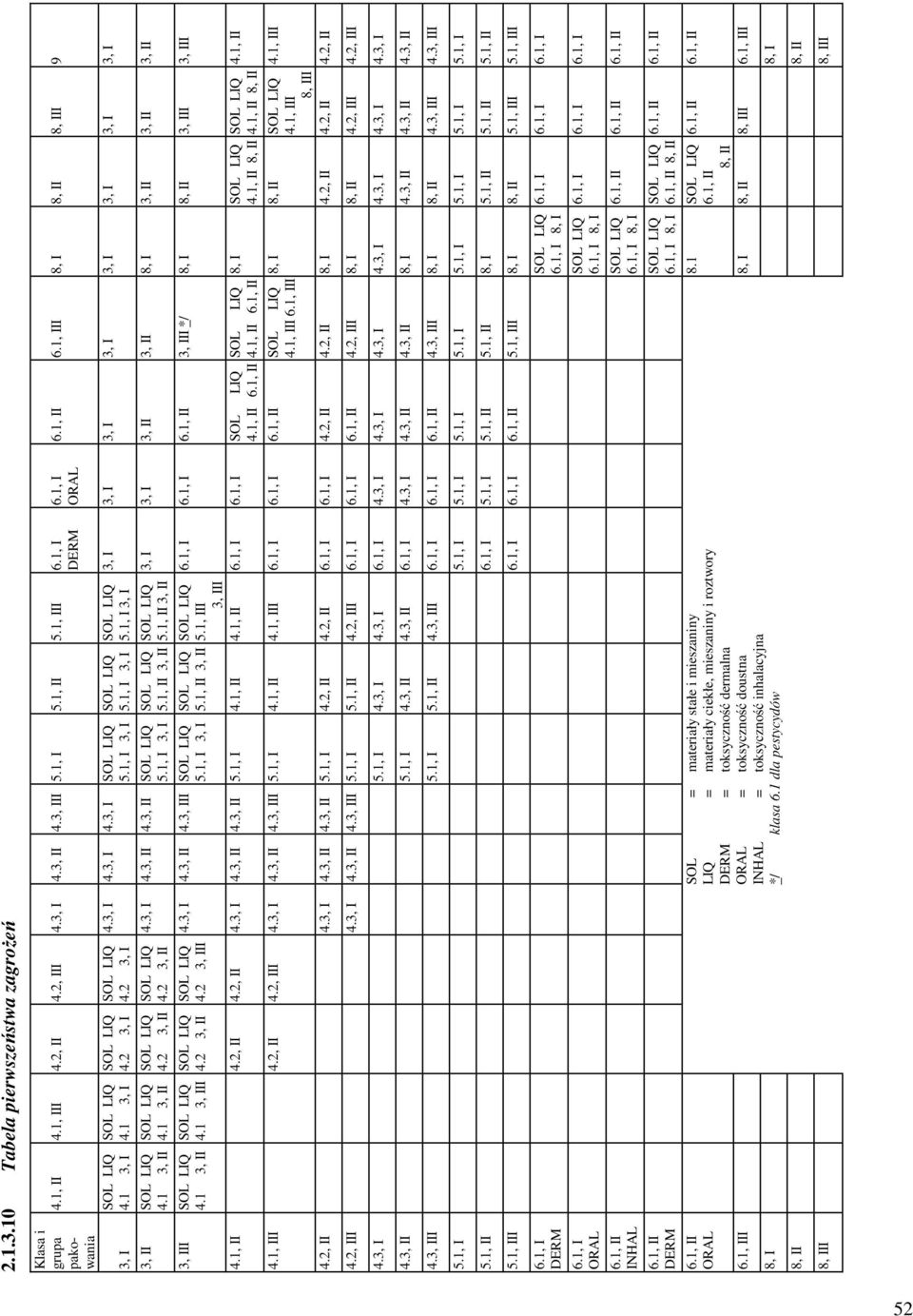 3, I 4.3, I 4.3, I SOL LIQ 5.1, I 3, I 4.3, I 4.3, II 4.3, II SOL LIQ 5.1, I 3, I 4.3, I 4.3, II 4.3, III SOL LIQ 5.1, I 3, I SOL LIQ 5.1, I 3, I SOL LIQ 5.1, II 3, II SOL LIQ 5.1, II 3, II SOL LIQ 5.1, I 3, I SOL LIQ 5.1, II 3, II SOL LIQ 5.1, III 3, III 4.