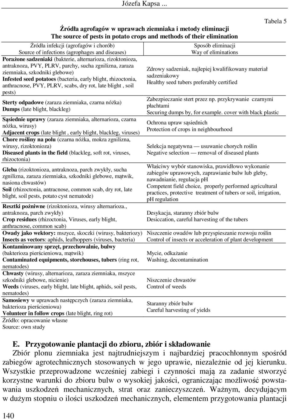 and diseases) Porażone sadzeniaki (bakterie, alternarioza, rizoktonioza, antraknoza, PVY, PLRV, parchy, sucha zgnilizna, zaraza ziemniaka, szkodniki glebowe) Infested seed potatoes (bacteria, early