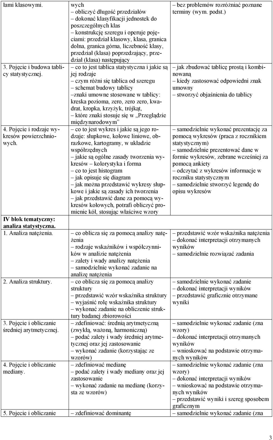 klasy, przedział (klasa) poprzedzający, przedział (klasa) następujący co to jest tablica statystyczna i jakie są jej rodzaje czym różni się tablica od szeregu schemat budowy tablicy znaki umowne