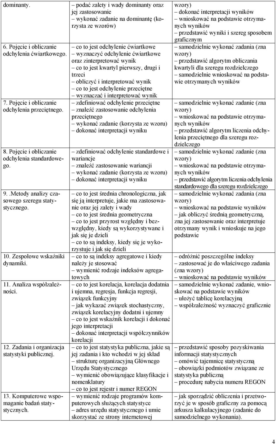 Komputerowe wspomaganie badań podać zalety i wady dominanty oraz jej zastosowanie wykonać zadanie na dominantę (korzysta ze wzorów) co to jest odchylenie ćwiartkowe wyznaczyć odchylenie ćwiartkowe
