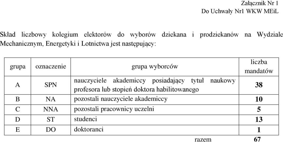 nauczyciele akademiccy posiadający tytuł naukowy profesora lub stopień doktora habilitowanego 38 B NA