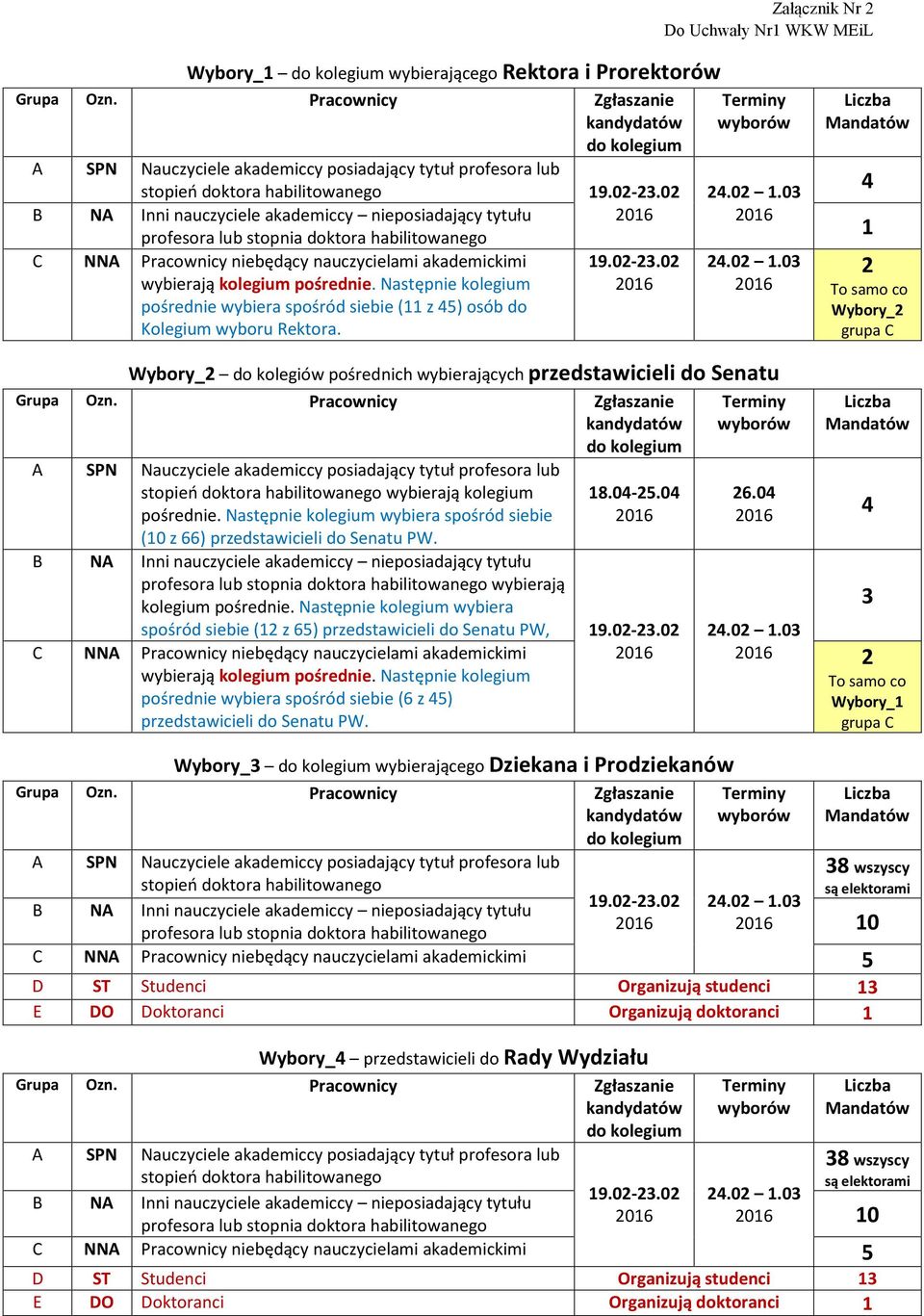 Następnie kolegium pośrednie wybiera spośród siebie (11 z 45) osób do Kolegium wyboru Rektora. Załącznik Nr 2 1 19.02-23.