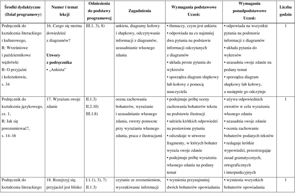 informacji z diagramów, dwa pytania na podstawie informacji z diagramów R: Wrześniowe uzasadnianie własnego informacji odczytanych układa pytania do i październikowe zdania z diagramów wykresów