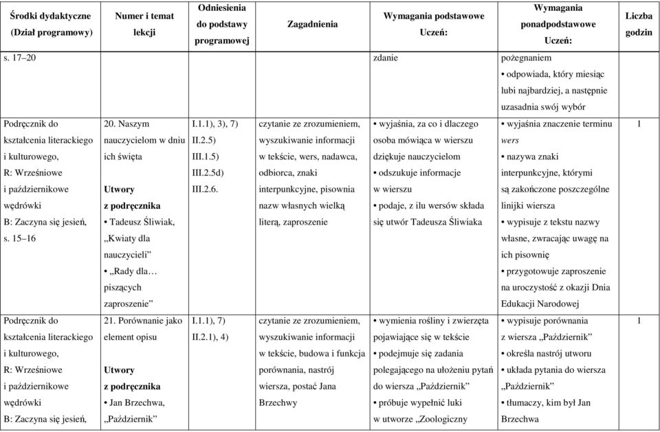 .5) w tekście, wers, nadawca, dziękuje nauczycielom nazywa znaki R: Wrześniowe III.2.5d) odbiorca, znaki odszukuje informacje interpunkcyjne, którymi i październikowe III.2.6.