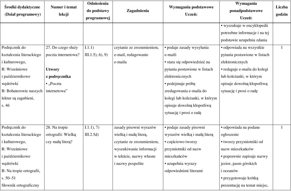 październikowe elektronicznych lub koleŝanki, w którym Poczta podejmuje próbę opisuje dowolną kłopotliwą B: Bohaterowie naszych internetowa zredagowania e-maila do sytuację i prosi o radę lektur są