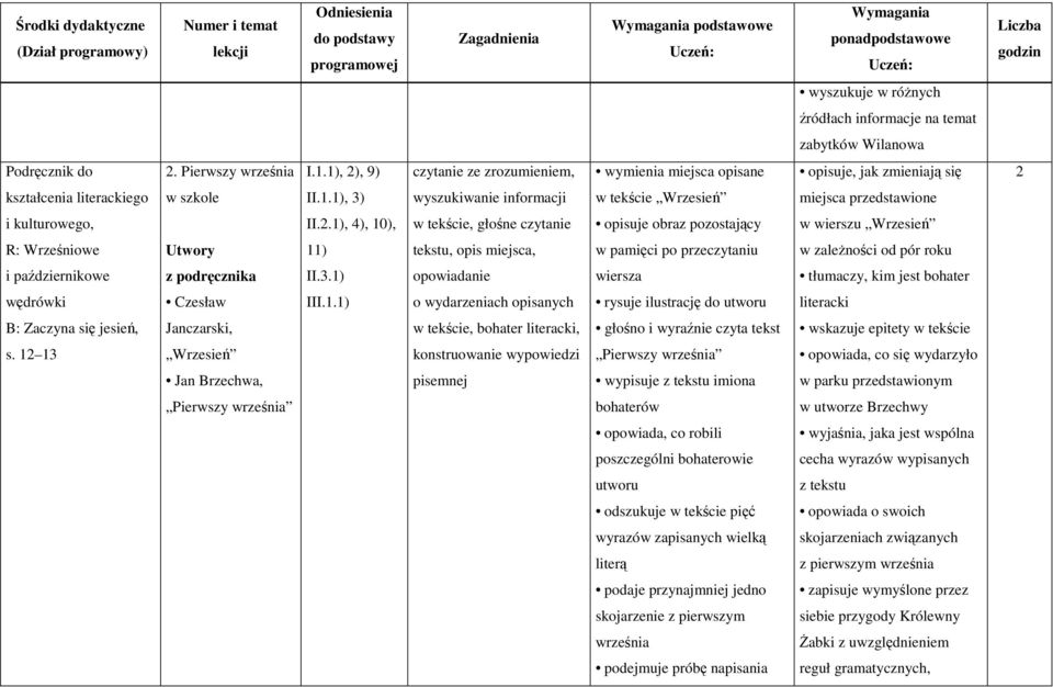 ), 4), 0), w tekście, głośne czytanie opisuje obraz pozostający w wierszu Wrzesień R: Wrześniowe ) tekstu, opis miejsca, w pamięci po przeczytaniu w zaleŝności od pór roku i październikowe II.3.