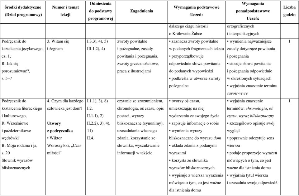 , powitania i poŝegnania, przyporządkowuje i poŝegnania R: Jak się zwroty grzecznościowe, odpowiednie słowa powitania stosuje słowa powitania porozumiewać?