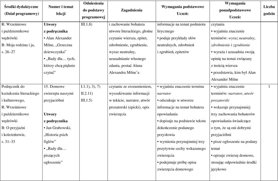 słów terminów: wyraz neutralny, B: Moja rodzina i ja, Milne, Grzeczna zdrobnienie, zgrubienie, neutralnych, zdrobnień zdrobnienie i zgrubienie s.