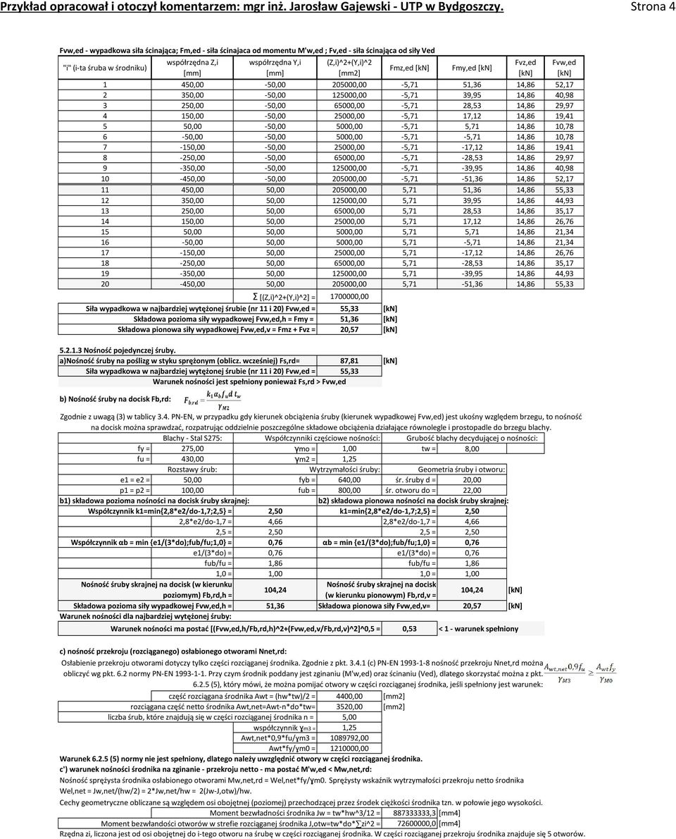 (Z,i)^2+(Y,i)^2 [mm2] Fmz,ed [kn] Fmy,ed [kn] 1 450,00-50,00 205000,00-5,71 51,36 14,86 52,17 2 350,00-50,00 125000,00-5,71 39,95 14,86 40,98 3 250,00-50,00 65000,00-5,71 28,53 14,86 29,97 4