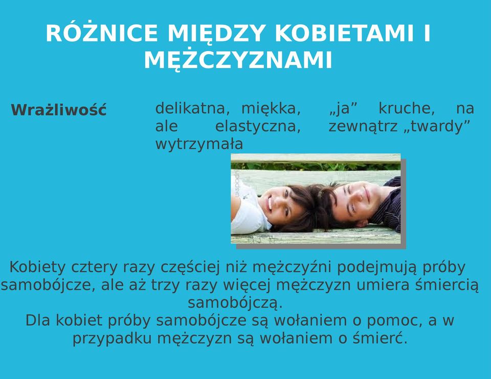podejmują próby samobójcze, ale aż trzy razy więcej mężczyzn umiera śmiercią samobójczą.