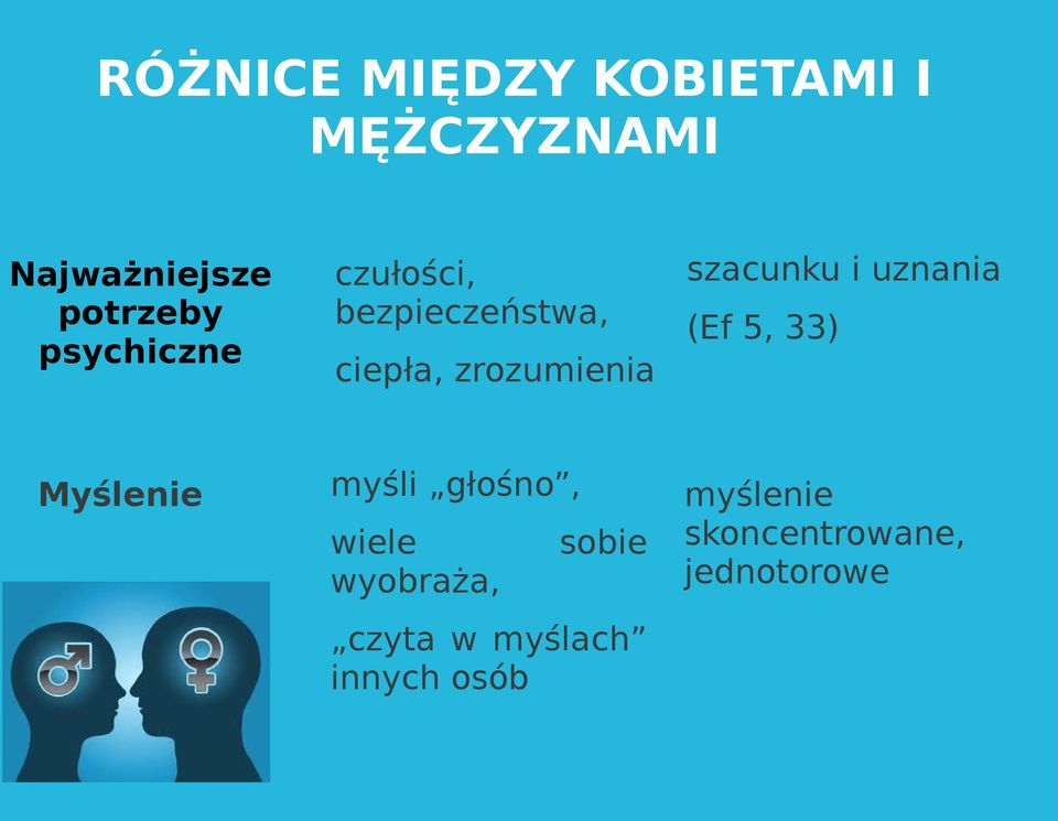 (Ef 5, 33) ciepła, zrozumienia myśli głośno, wiele wyobraża,