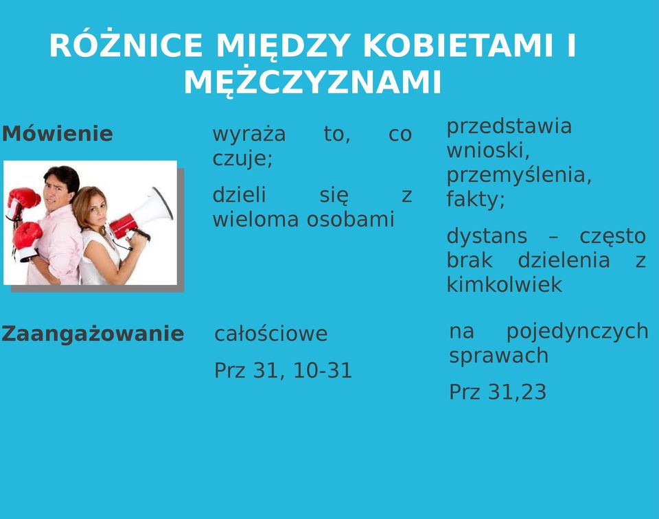 Prz 31, 10-31 przedstawia wnioski, przemyślenia, fakty; dystans