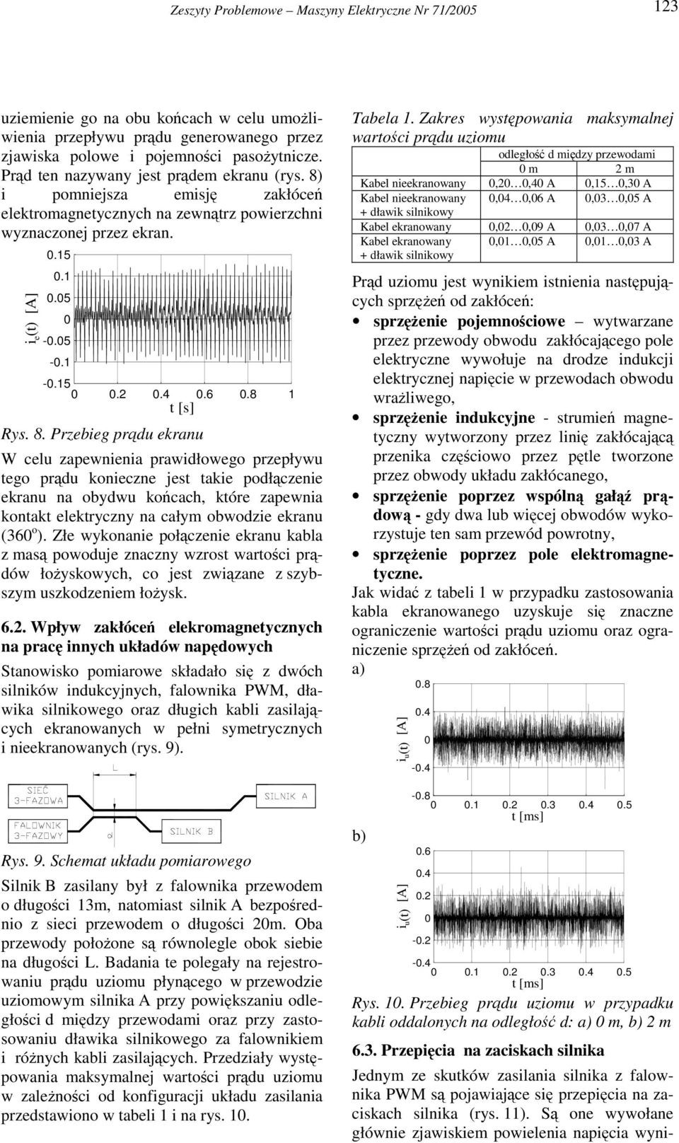i pomniejsza emisj zakłóce elektromagnetycznych na zewntrz powierzchni wyznaczonej przez ekran. i e.15.1.5 -.5 -.1 -.15.2..6.8 1 t [s] Rys. 8.