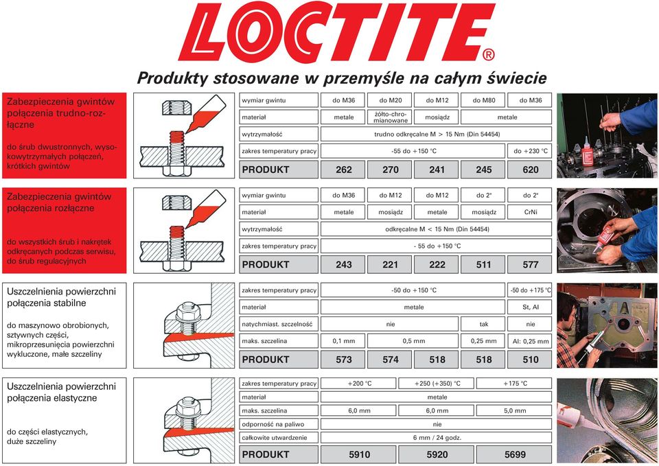 gwintu do M36 do M12 mosiądz do M12 do 2" do 2" mosiądz CrNi do wszystkich śrub i nakrętek odkręcanych podczas serwisu, do śrub regulacyjnych wytrzymałość odkręcalne M < 15 Nm (Din 54454) - 55 do