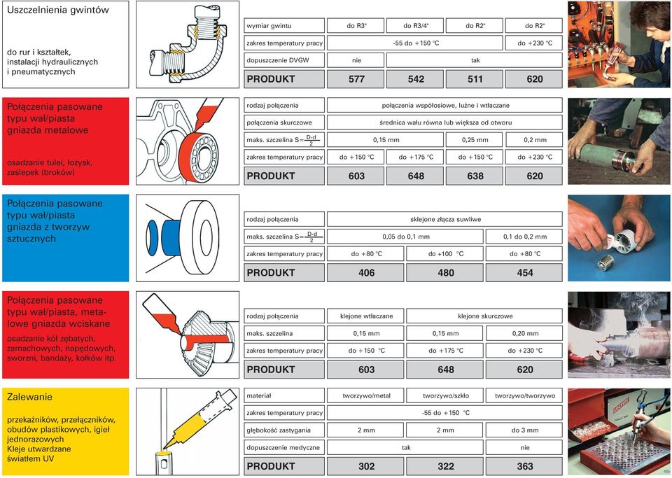 S= D-d 2 połączenia współosiowe, luźne i wtłaczane średnica wału równa lub większa od otworu 0,15 mm 0,25 mm 0,2 mm osadza tulei, łożysk, zaślepek (broków) do +150 C do +175 C do +150 C do +230 C 603