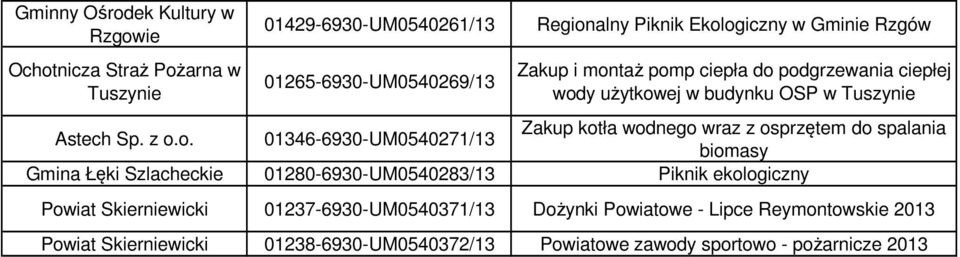 podgrzewania ciepłej wody użytkowej w budynku OSP w Tuszynie Astech Sp. z o.o. 01346-6930-UM0540271/13 Zakup kotła wodnego wraz z