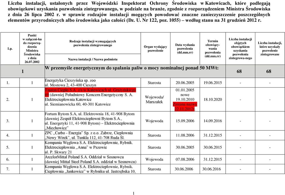 w sprawie rodzajów instalacji mogących powodować znaczne zanieczyszczenie poszczególnych elementów przyrodniczych albo środowiska jako całości (Dz. U. Nr 122, poz.