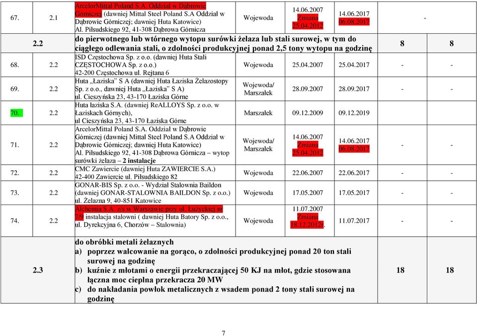 Dąbrowa Górnicza 14.06.2007 Zmiana 25.04.2012 14.06.2017 06.08.