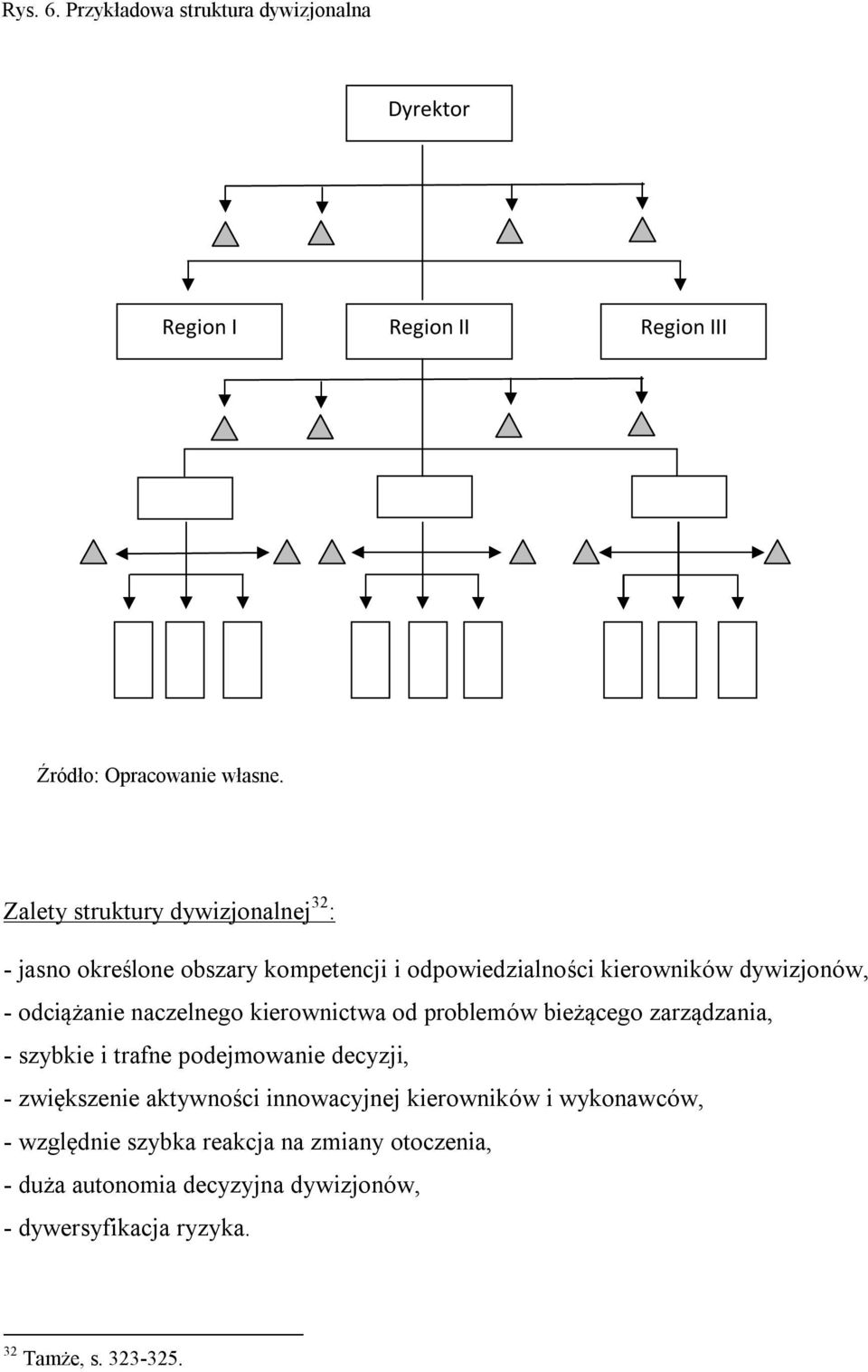 naczelnego kierownictwa od problemów bieżącego zarządzania, - szybkie i trafne podejmowanie decyzji, - zwiększenie aktywności