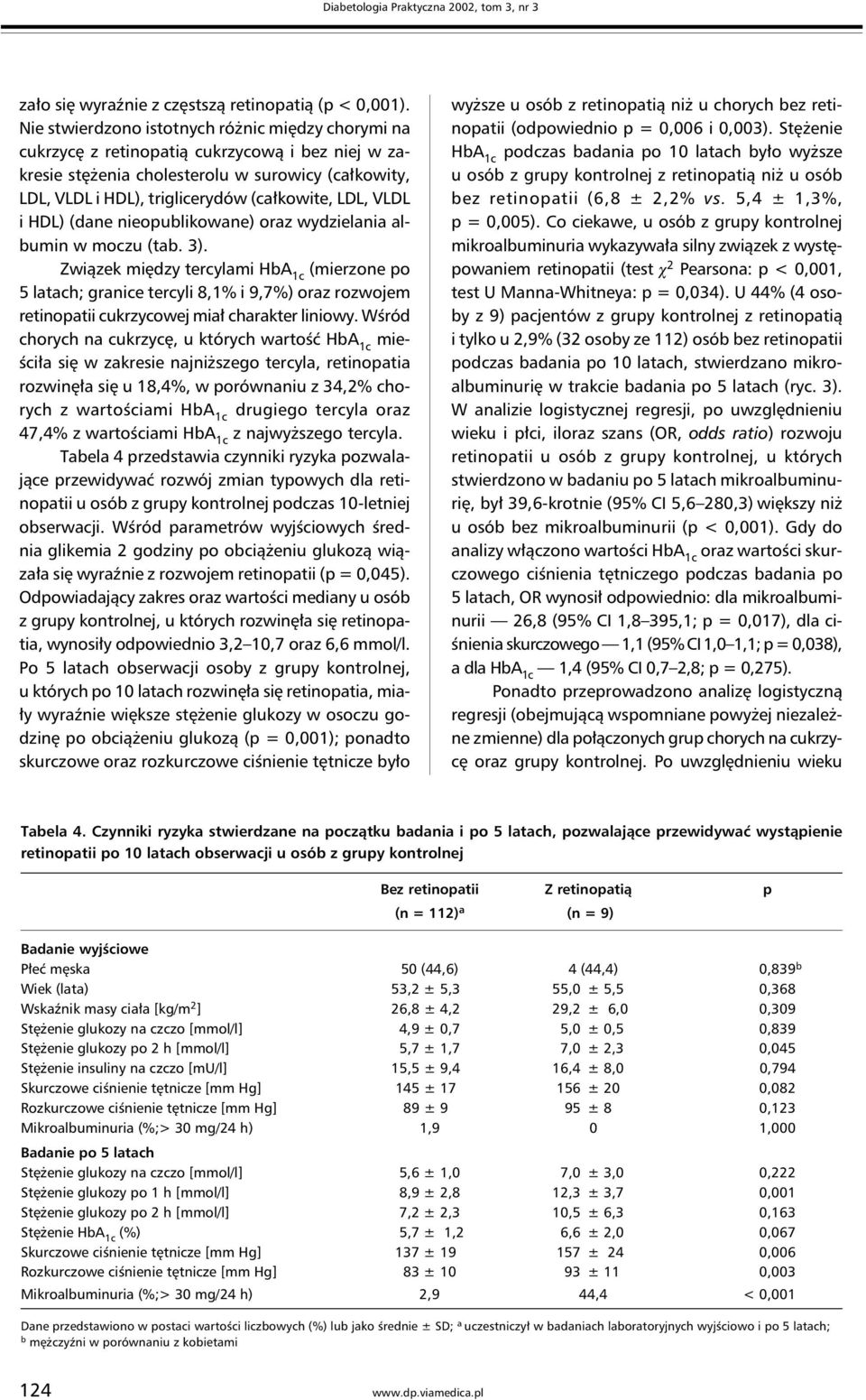 LDL, VLDL i HDL) (dane nieopublikowane) oraz wydzielania albumin w moczu (tab. 3).