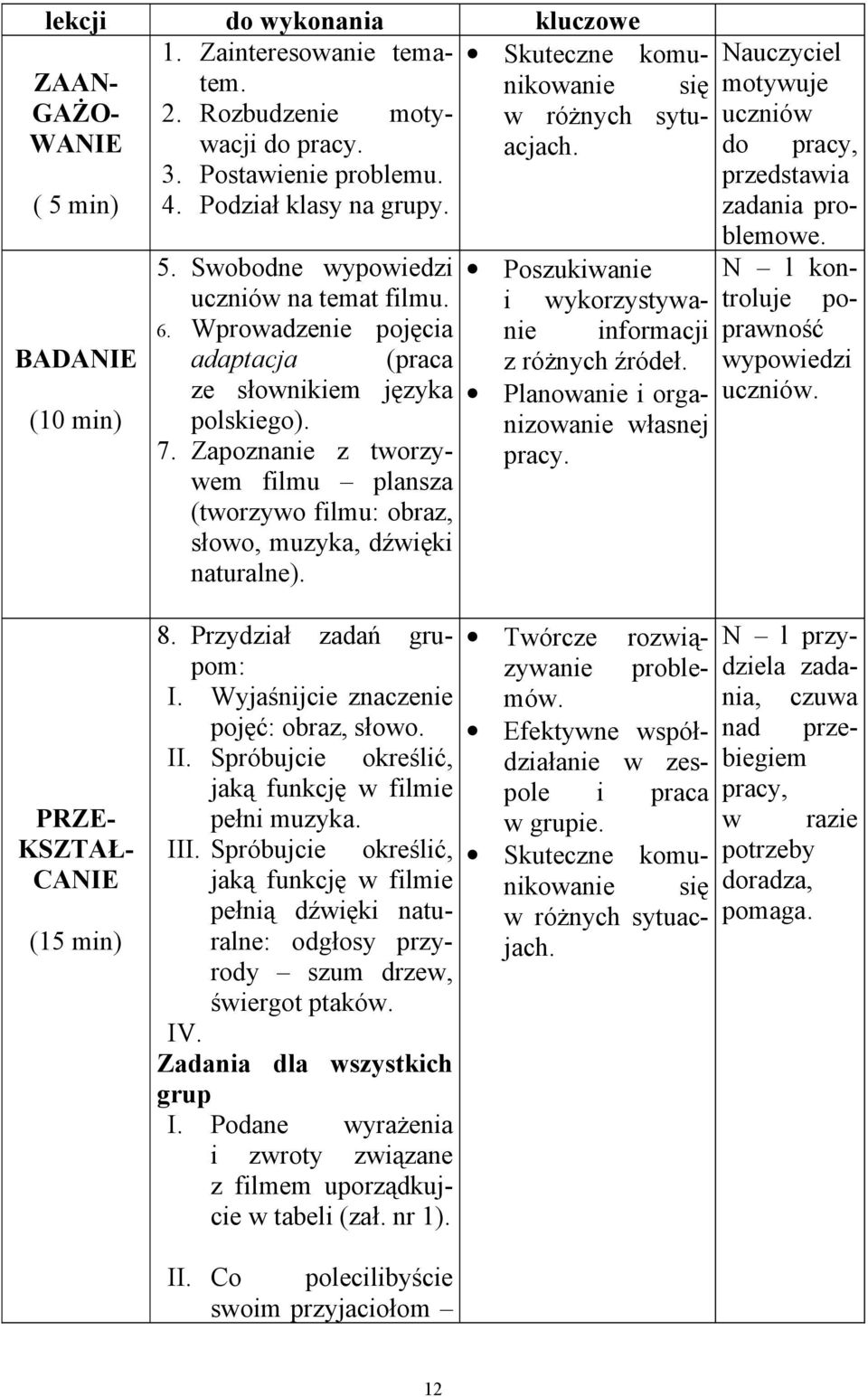 Zapoznanie z tworzywem filmu plansza (tworzywo filmu: obraz, słowo, muzyka, dźwięki naturalne). Poszukiwanie i wykorzystywanie informacji z różnych źródeł. Planowanie i organizowanie własnej pracy.