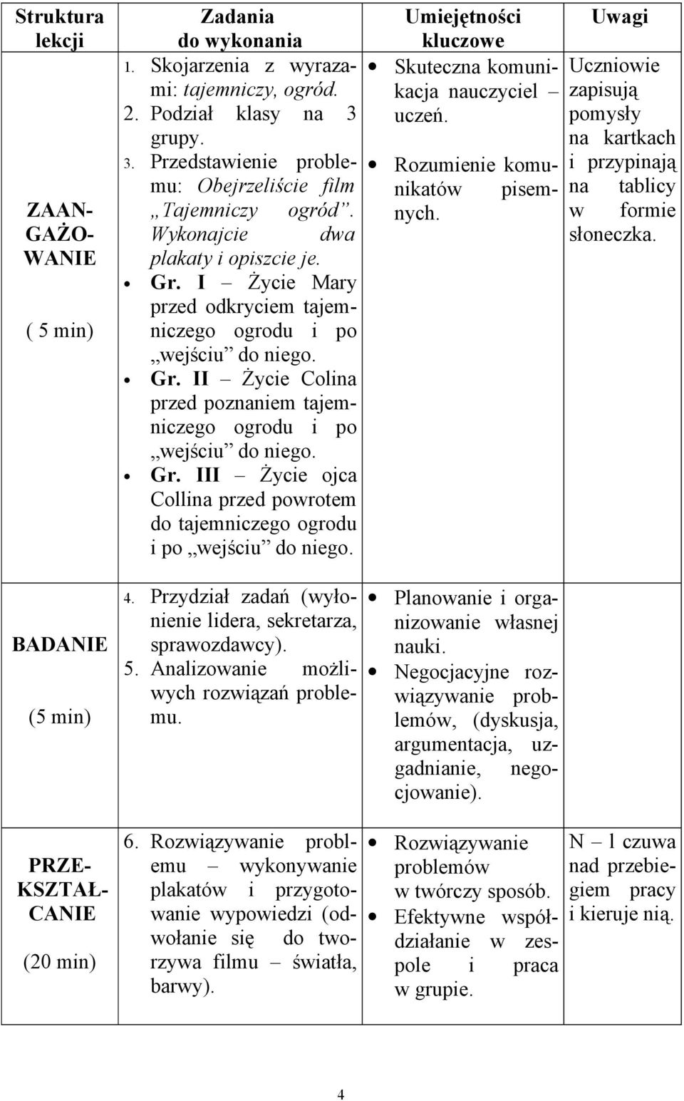 Umiejętności kluczowe Skuteczna komunikacja nauczyciel uczeń. Rozumienie komunikatów pisemnych. Uwagi Uczniowie zapisują pomysły na kartkach i przypinają na tablicy w formie słoneczka.