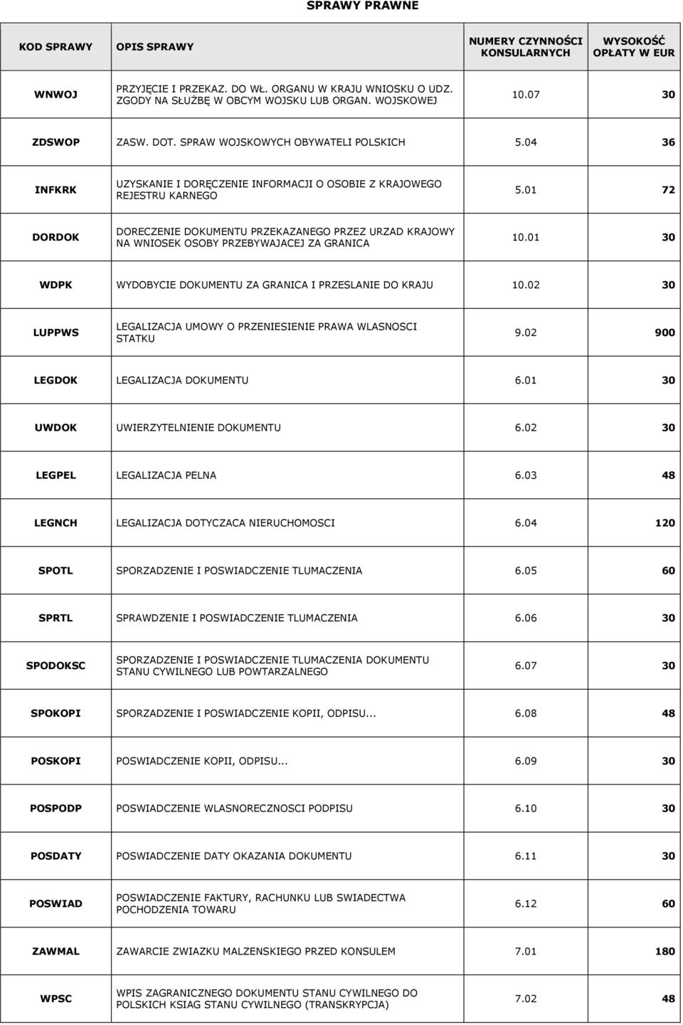 01 72 DORDOK DORECZENIE DOKUMENTU PRZEKAZANEGO PRZEZ URZAD KRAJOWY NA WNIOSEK OSOBY PRZEBYWAJACEJ ZA GRANICA 10.01 30 WDPK WYDOBYCIE DOKUMENTU ZA GRANICA I PRZESLANIE DO KRAJU 10.