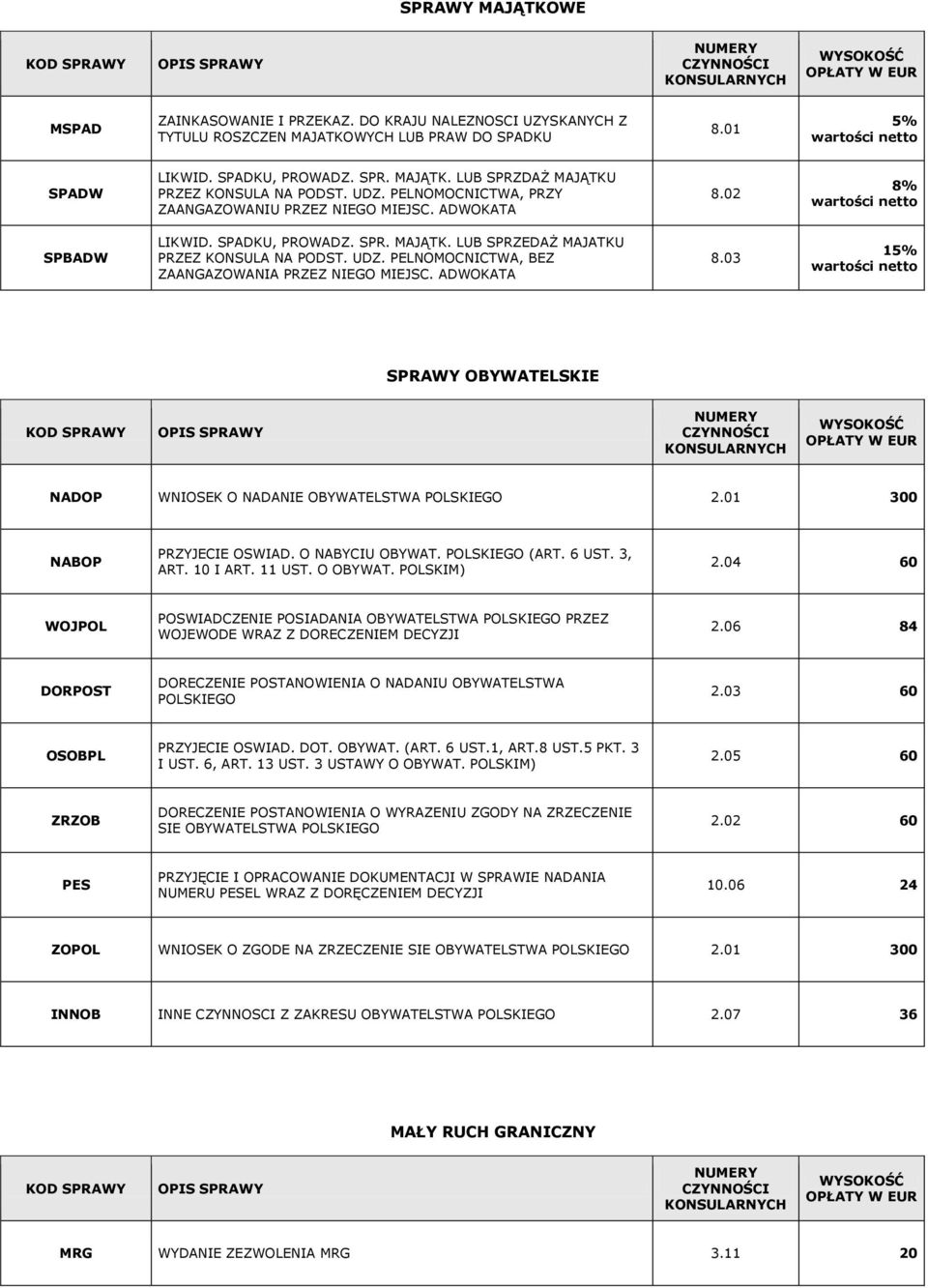 UDZ. PELNOMOCNICTWA, BEZ ZAANGAZOWANIA PRZEZ NIEGO MIEJSC. ADWOKATA 8.03 15% wartości netto SPRAWY OBYWATELSKIE NUMERY CZYNNOŚCI NADOP WNIOSEK O NADANIE OBYWATELSTWA POLSKIEGO 2.