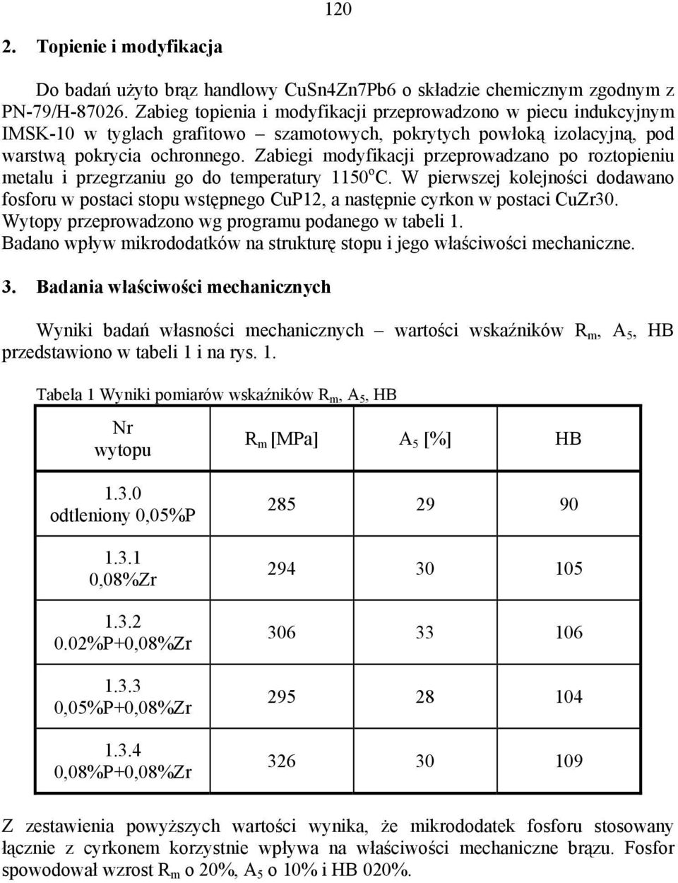 Zabiegi modyfikacji przeprowadzano po roztopieniu metalu i przegrzaniu go do temperatury 1150 o C.