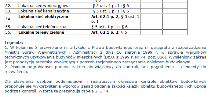 Algorytm przygotowania do