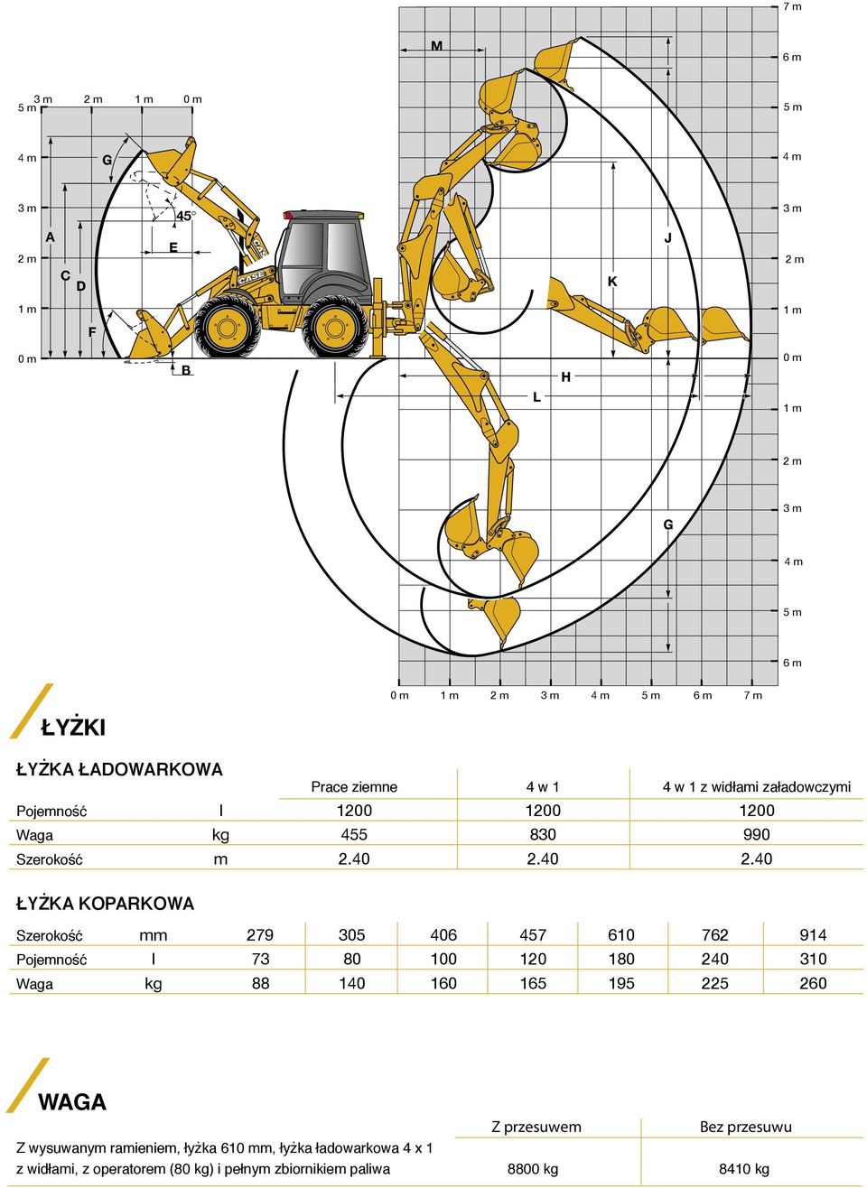 40 2.40 ŁYŻKA KOPARKOWA Szerokość mm 279 305 406 457 610 762 914 Pojemność l 73 80 100 120 180 240 310 Waga kg 88 140 160 165
