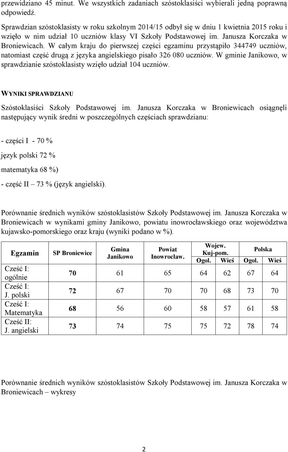 W całym kraju do pierwszej części egzaminu przystąpiło 3449 uczniów, natomiast część drugą z języka angielskiego pisało 326 080 uczniów.