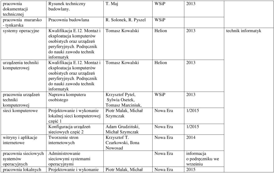 Montaż i eksploatacja komputerów osobistych oraz urządzeń peryferyjnych. Podręcznik do nauki zawodu technik informatyk Kwalifikacja E.12.