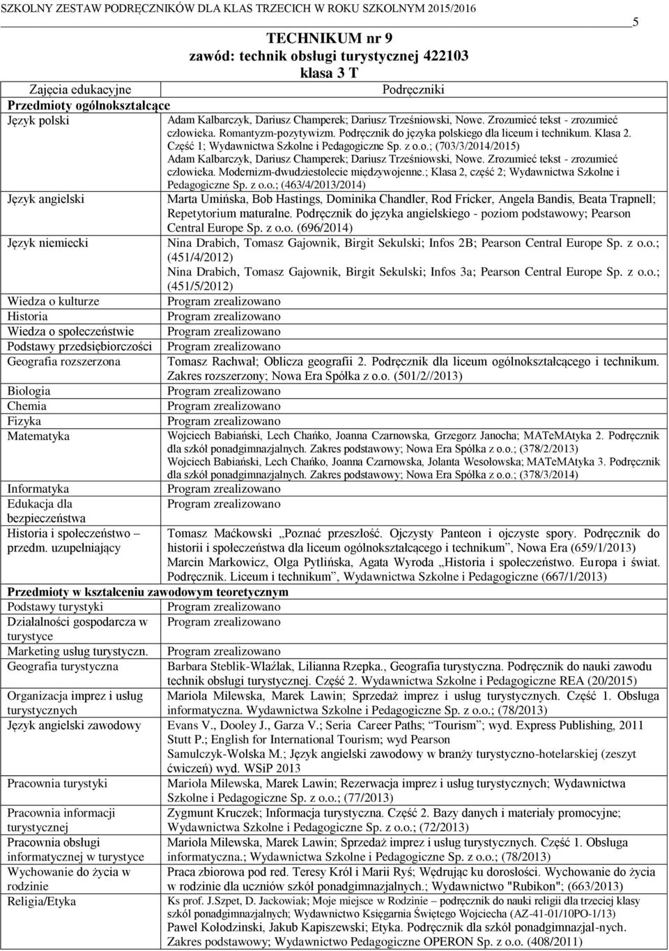 ; Klasa 2, część 2; Wydawnictwa Szkolne i Pedagogiczne Sp. z o.o.; (463/4/2013/2014) Repetytorium maturalne. Podręcznik do języka angielskiego - poziom podstawowy; Pearson Central Europe Sp. z o.o. (696/2014) Tomasz Rachwał; Oblicza geografii 2.