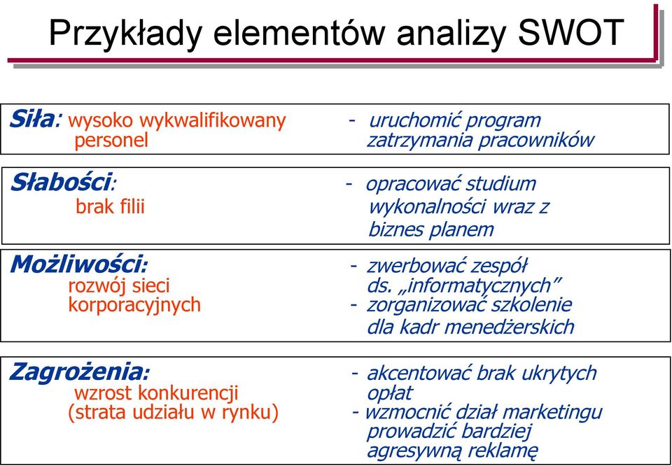 opracować studium wykonalności wraz z biznes planem - zwerbować zespół ds.