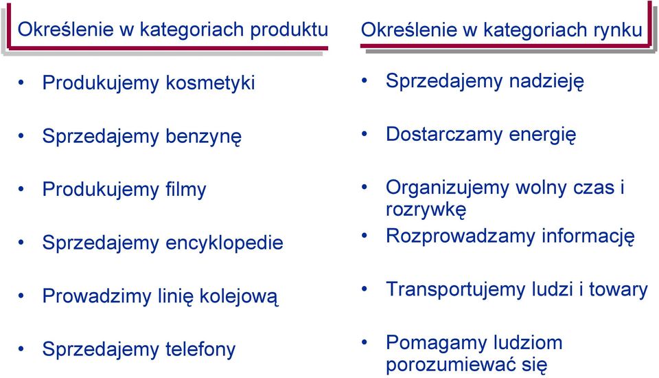 kategoriach rynku Sprzedajemy nadzieję Dostarczamy energię Organizujemy wolny czas i