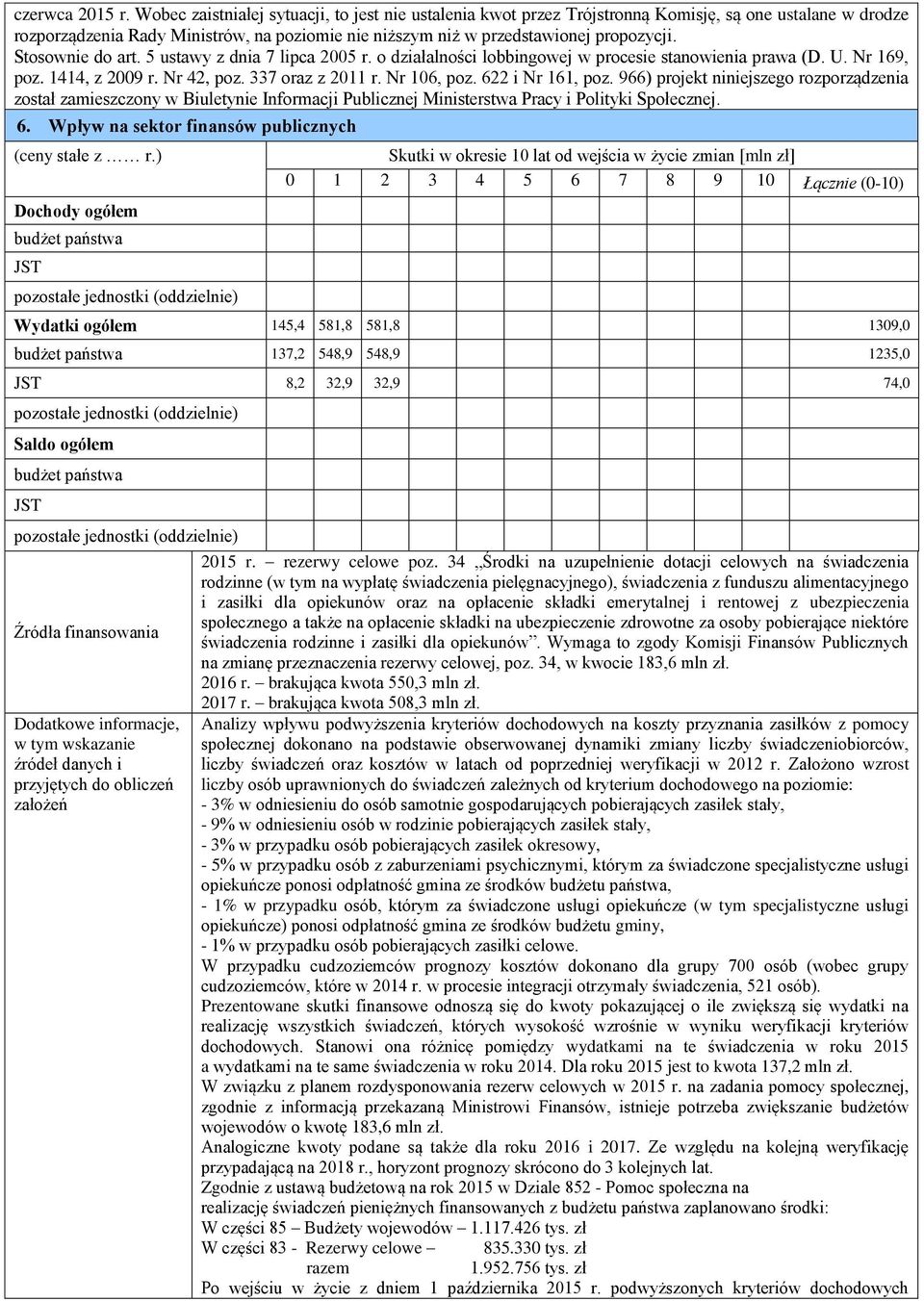 Stosownie do art. 5 ustawy z dnia 7 lipca 2005 r. o działalności lobbingowej w procesie stanowienia prawa (D. U. Nr 169, poz. 1414, z 2009 r. Nr 42, poz. 337 oraz z 2011 r. Nr 106, poz.