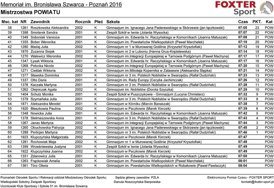 Edwarda hr. Raczyńskiego w Komornikach (Joanna Matuszak) 07:08 21 POW 41 1355 Bober Weronika 2001 K Gimnazjum im.