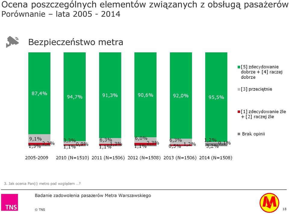 Porównanie lata 2005-2014