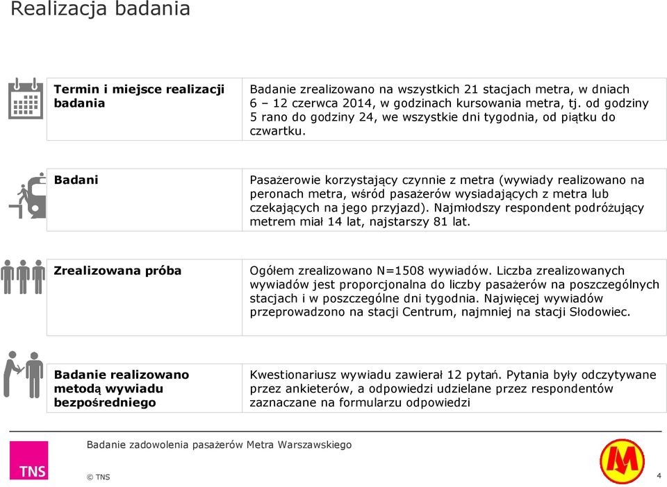 Badani Pasażerowie korzystający czynnie z metra (wywiady realizowano na peronach metra, wśród pasażerów wysiadających z metra lub czekających na jego przyjazd).