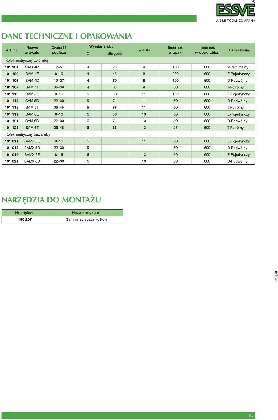 191 112 SAM 5E 8 16 5 58 11 100 600 E-Pojedynczy 191 113 SAM 5D 22 30 5 71 11 50 600 D-Podwójny 191 115 SAM 5T 36 45 5 88 11 50 600 T-Potrójny 191 119 SAM 6E 8 16 6 58 13 50 600 E-Pojedynczy 191 121