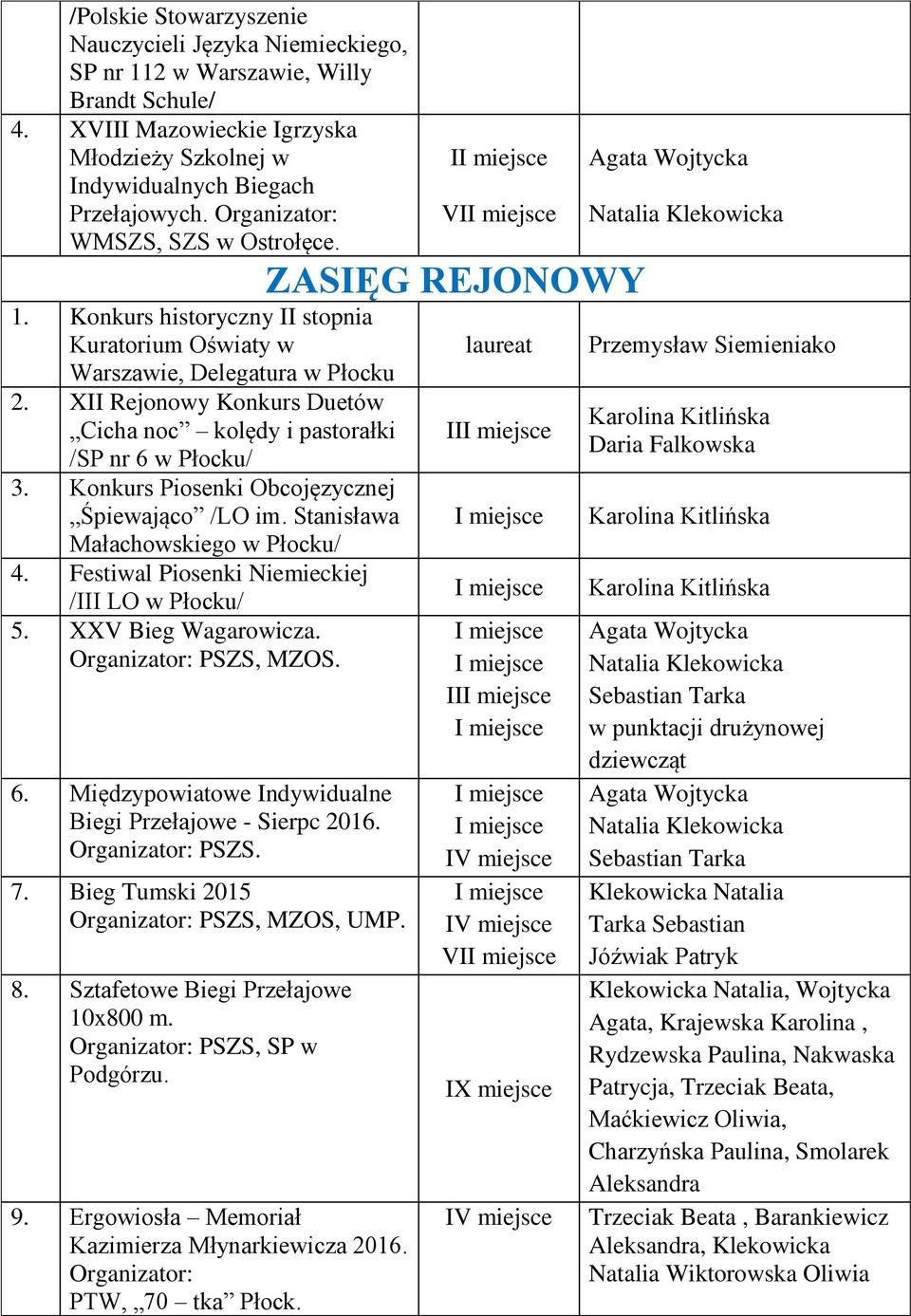 Konkurs Piosenki Obcojęzycznej Śpiewająco /LO im. Stanisława Małachowskiego w Płocku/ 4. Festiwal Piosenki Niemieckiej /III LO w Płocku/ 5. XXV Bieg Wagarowicza. PSZS, MZOS. 6.