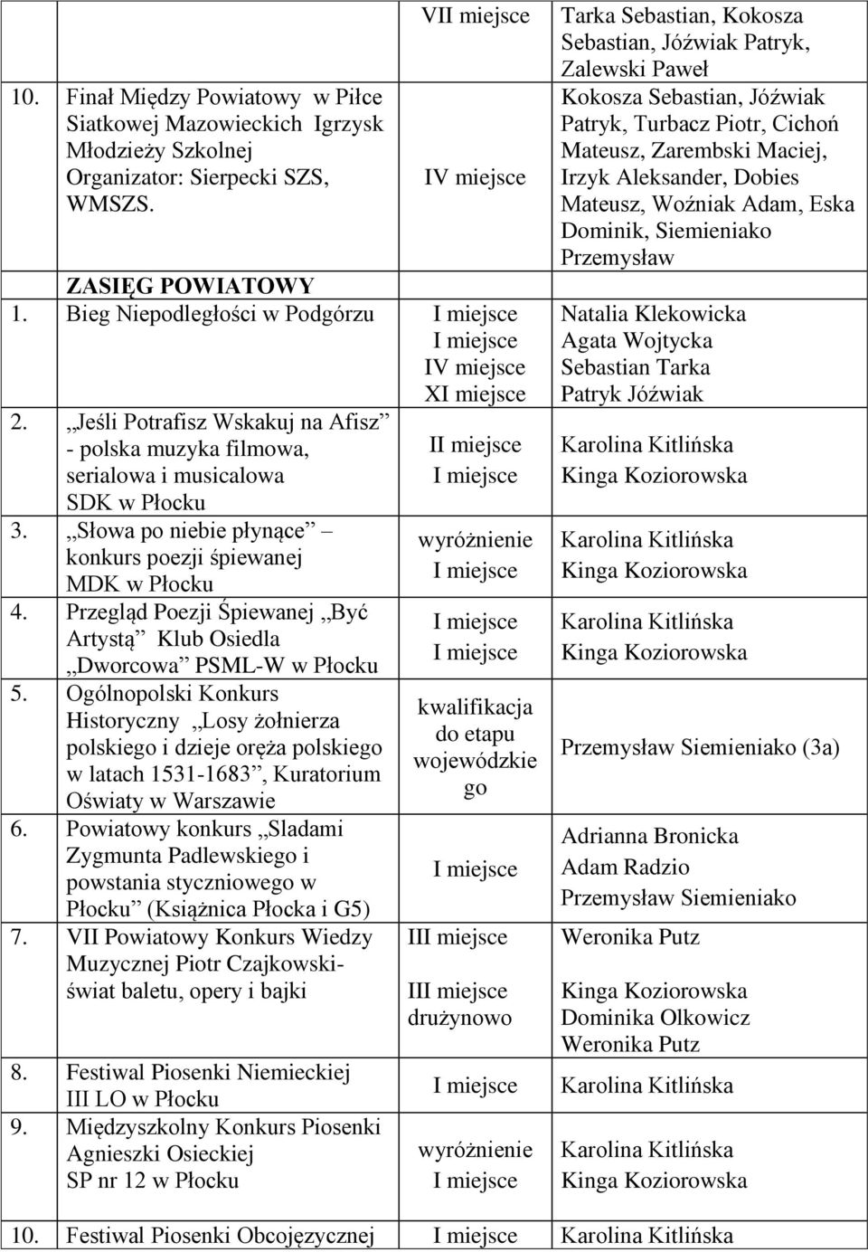 Przegląd Poezji Śpiewanej Być Artystą Klub Osiedla Dworcowa PSML-W w Płocku 5.