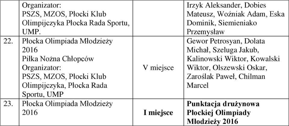 Płocka Olimpiada Młodzieży Irzyk Aleksander, Dobies Mateusz, Woźniak Adam, Eska Dominik,