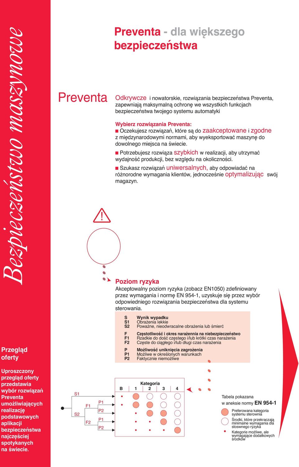 Wybierz rozwiązania Preventa: b Oczekujesz rozwiązań, które są do zaakceptowane i zgodne z międzynarodowymi normami, aby wyeksportować maszynę do dowolnego miejsca na świecie.