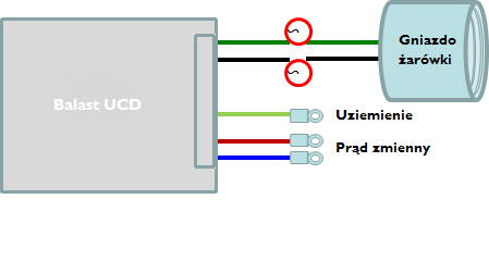 Schemat podłączenia żarówki i balastu Żarówki UCD oraz balasty UCD są urządzeniami dedykowanymi sobie.