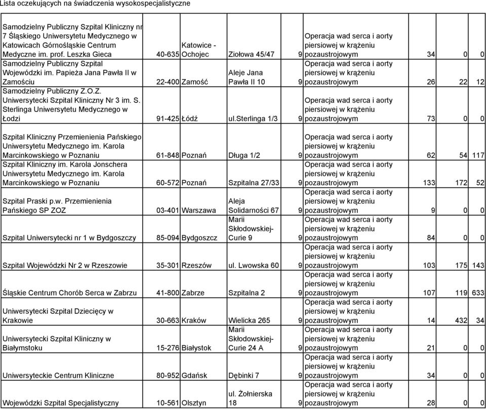 S. Sterlinga Uniwersytetu Medycznego w Łodzi 91-425 Łódź ul.
